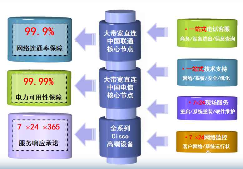 和县机房网络
